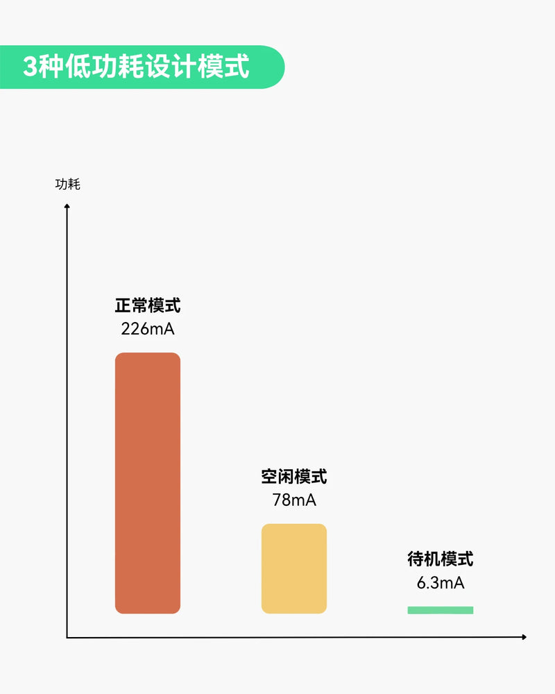 迷你工业级4G LTE路由器，具备低功耗设计，支持GPS、RS232、RS485接口