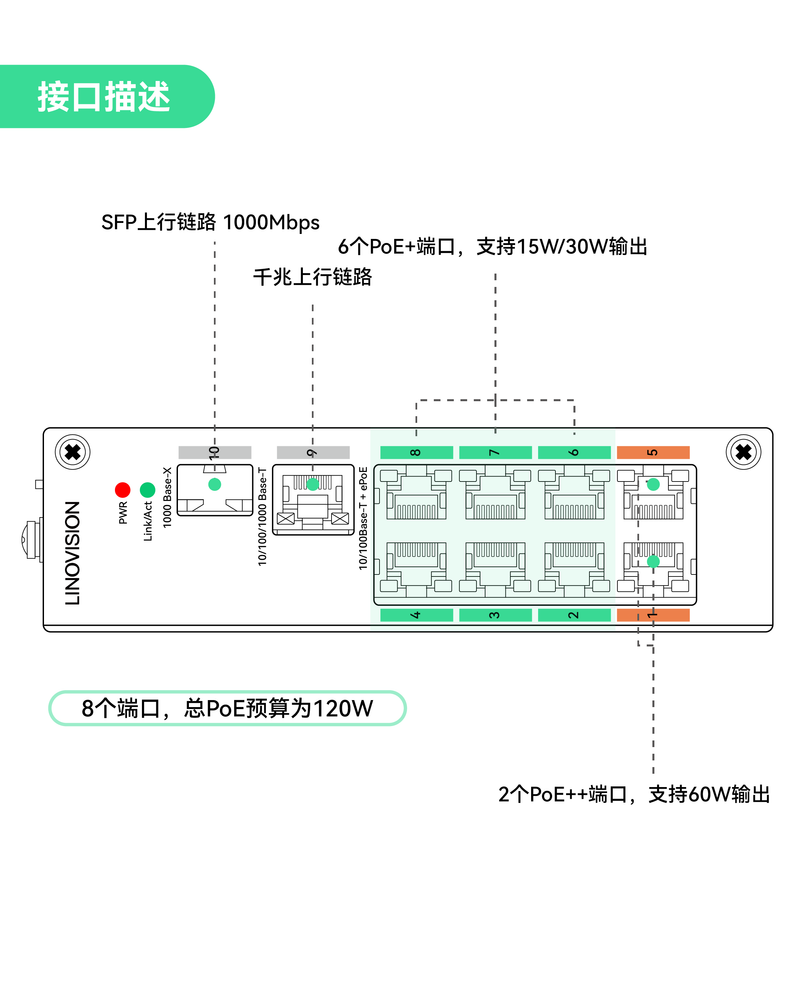 8口PoE+同轴以太网 (EOC) 混合UltraReach ePoE交换机套装