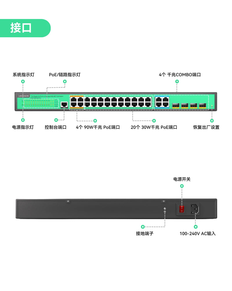 24口L2管理型PoE交换机，全千兆PoE++交换机，内置370W电源，带4个BT 90W和20个AT 30W端口