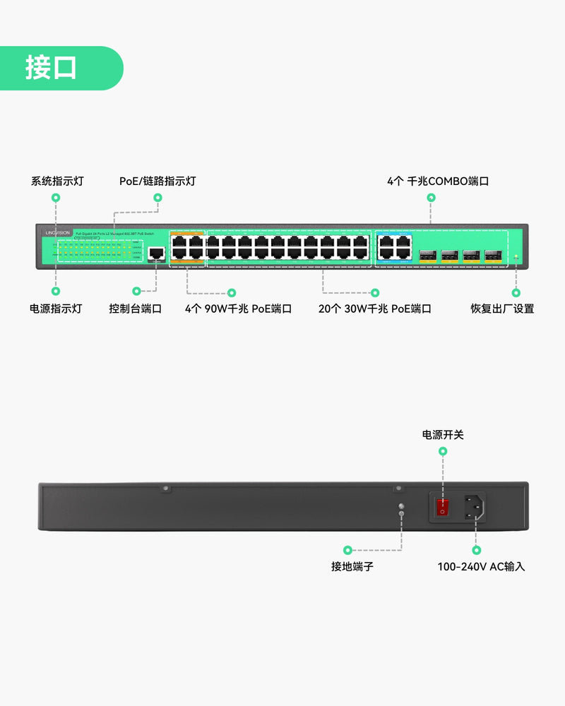 24口L2管理型PoE交换机，全千兆PoE++交换机，内置370W电源，带4个BT 90W和20个AT 30W端口