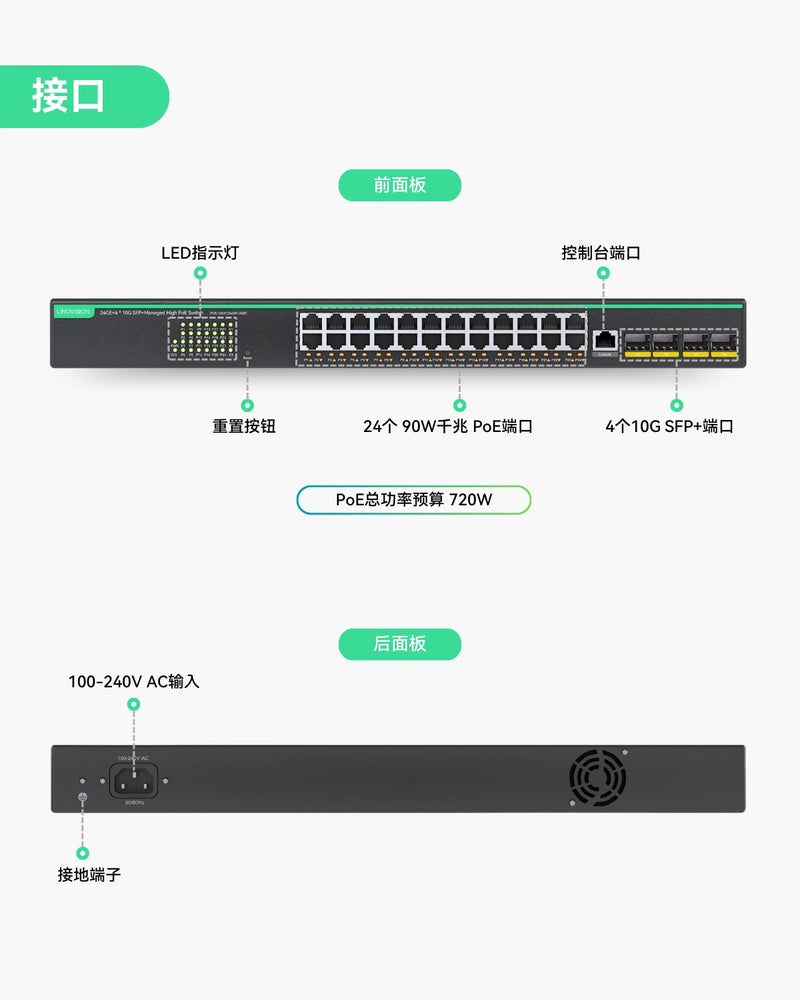 24口全千兆 L3云管理型 BT PoE交换机，PoE总预算720W，4个10G SFP上行链路