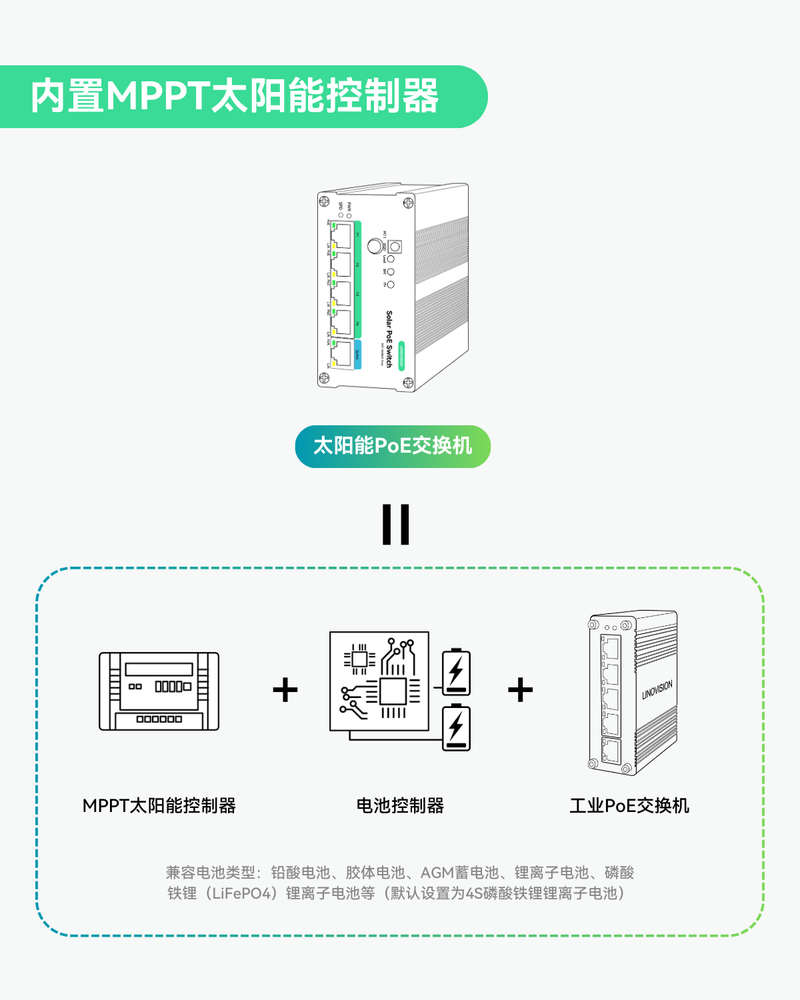 4 端口MPPT太阳能PoE交换机（专为安防摄像头及物联网设备设计）