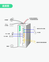 工业级内置MPPT太阳能充电控制器的二层管理型太阳能PoE交换机