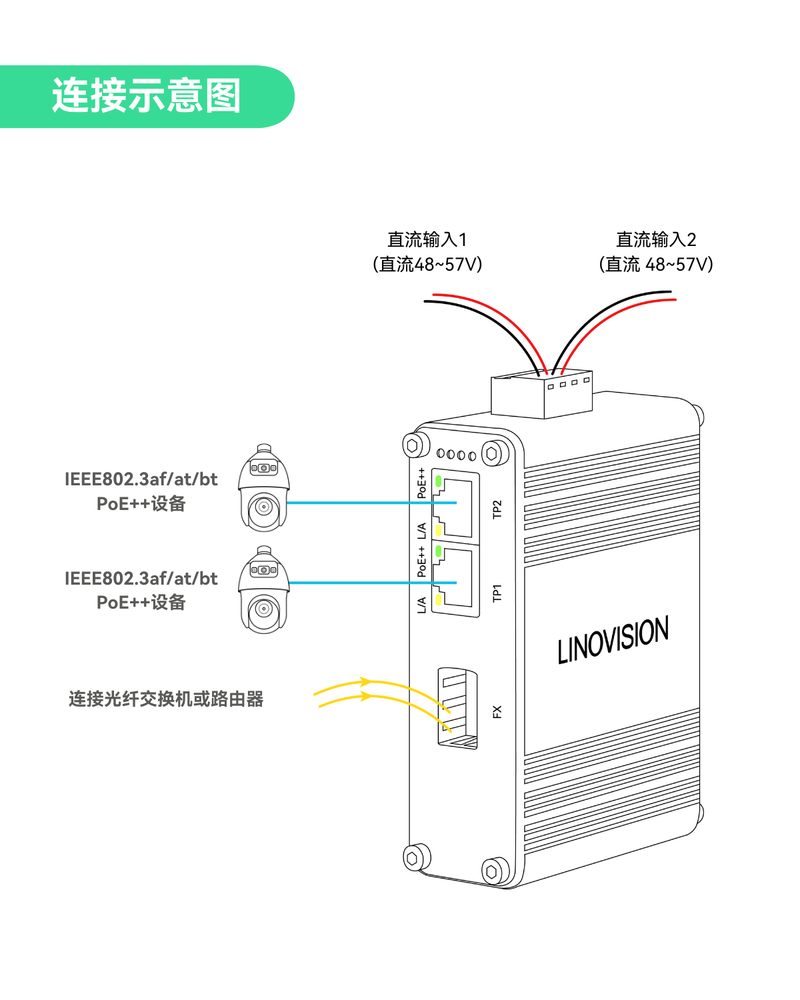 工业级双端口千兆BT90W PoE++交换机（带光纤SFP上行链路），支持IEEE802.3af/at/bt标准的迷你型PoE交换机
