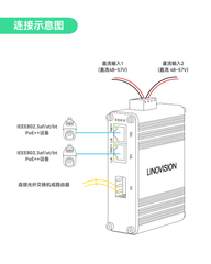工业级双端口千兆BT90W PoE++交换机（带光纤SFP上行链路），支持IEEE802.3af/at/bt标准的迷你型PoE交换机