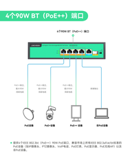 全千兆4端口非网管型96W 802.3bt PoE++交换机
