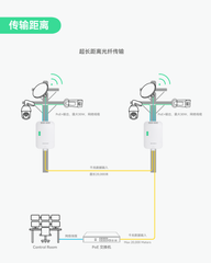 户外型8端口全千兆L2云管理PoE交换机带2个SFP上行链路，总供电预算140W