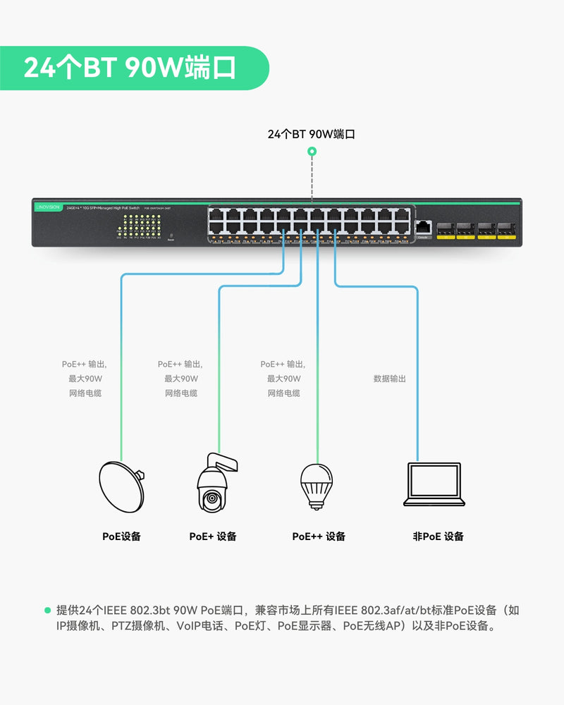 24口全千兆 L3云管理型 BT PoE交换机，PoE总预算720W，4个10G SFP上行链路