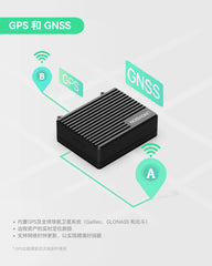 迷你工业级4G LTE路由器，具备低功耗设计，支持GPS、RS232、RS485接口