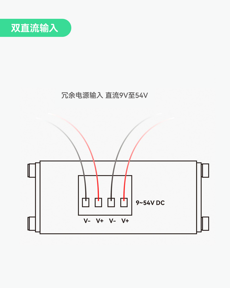 5口DC9-54V输入全千兆PoE交换机，带电压升压功能