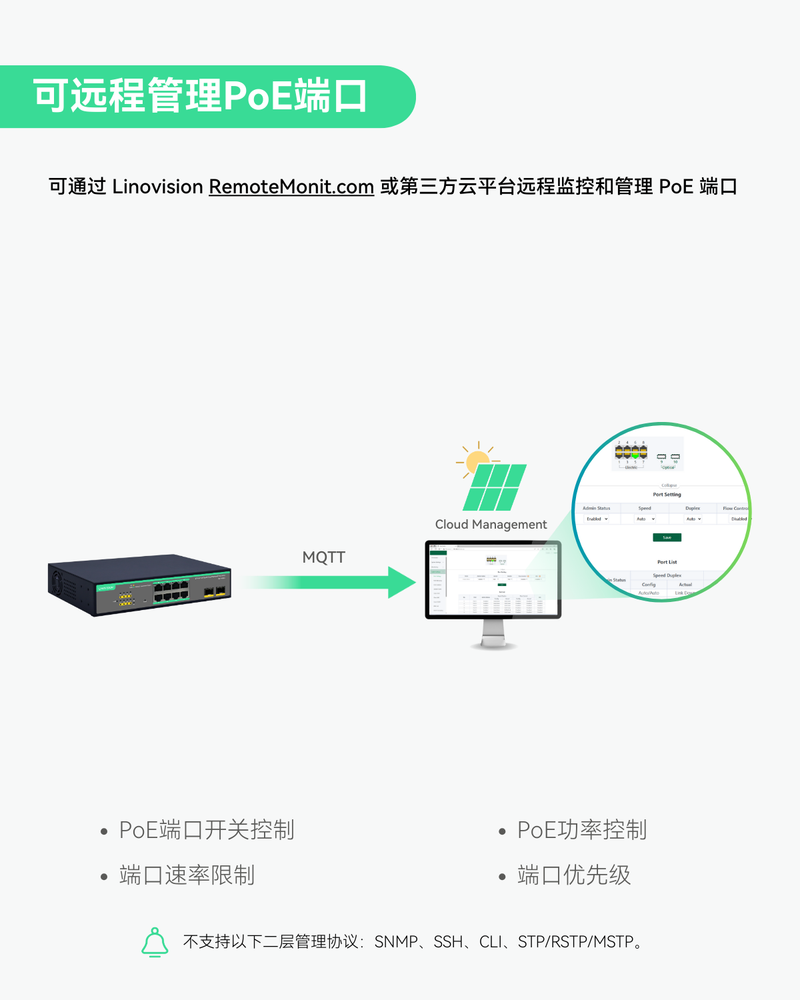 8端口全千兆云管理PoE交换机带2个SFP上行链路