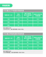 8口PoE+同轴以太网 (EOC) 混合UltraReach ePoE交换机套装