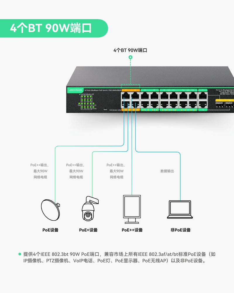 16口UltraReach PoE交换机，支持远程云管理，长距离PoE及数据传输可达800米
