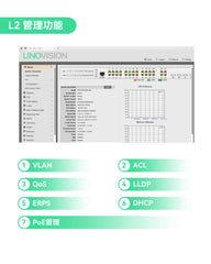 24口L2管理型PoE交换机，全千兆PoE++交换机，内置370W电源，带4个BT 90W和20个AT 30W端口