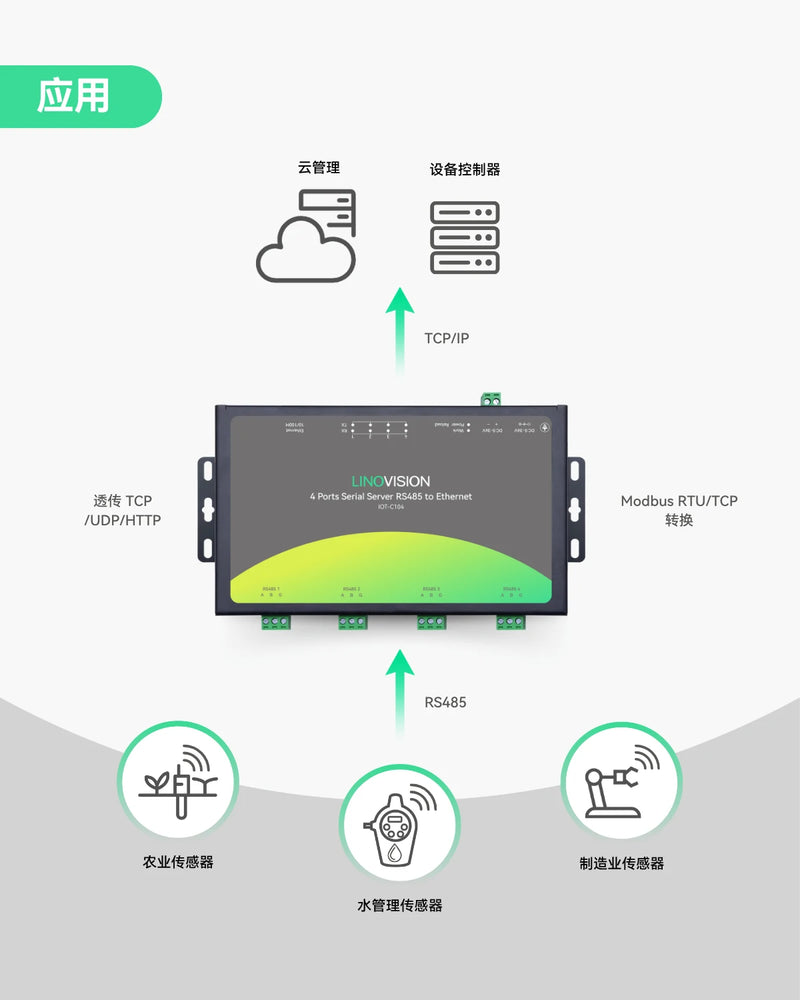 工业级4口RS485转以太网网关，支持Modbus协议和边缘计算