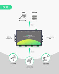工业级4口RS485转以太网网关，支持Modbus协议和边缘计算