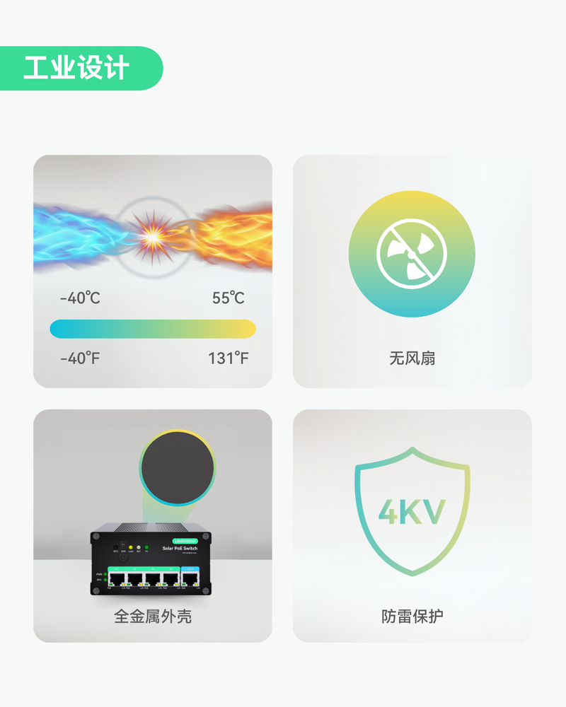 4 端口MPPT太阳能PoE交换机（专为安防摄像头及物联网设备设计）