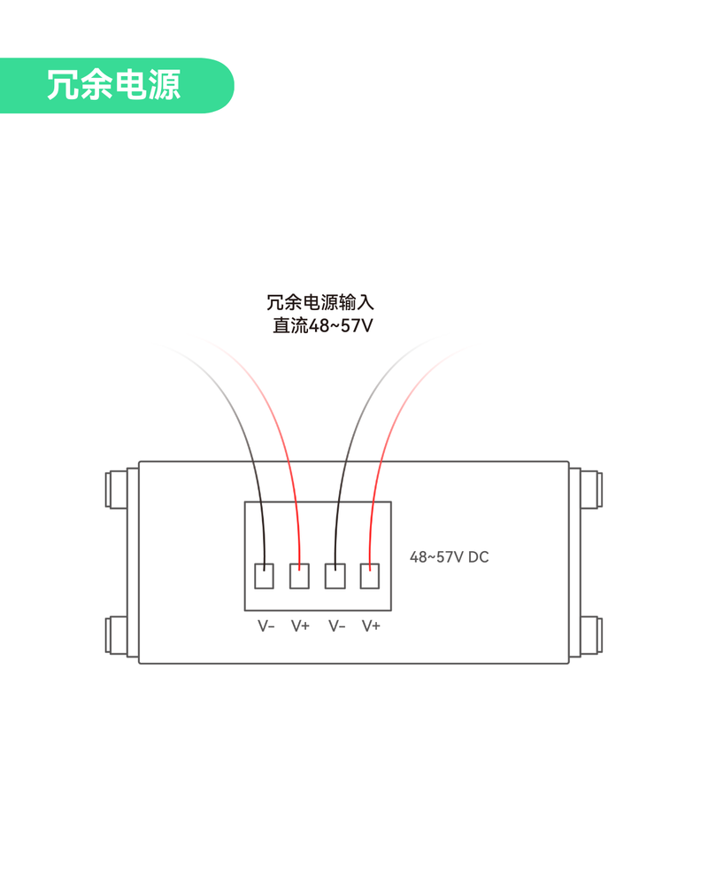工业级双端口千兆BT90W PoE++交换机（带光纤SFP上行链路），支持IEEE802.3af/at/bt标准的迷你型PoE交换机