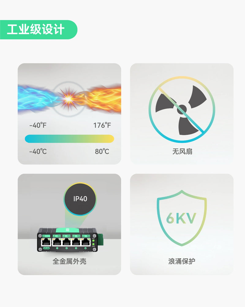 5口DC9-54V输入全千兆PoE交换机，带电压升压功能