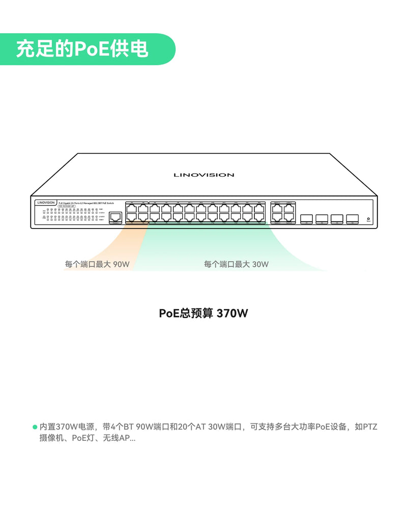 24口L2管理型PoE交换机，全千兆PoE++交换机，内置370W电源，带4个BT 90W和20个AT 30W端口