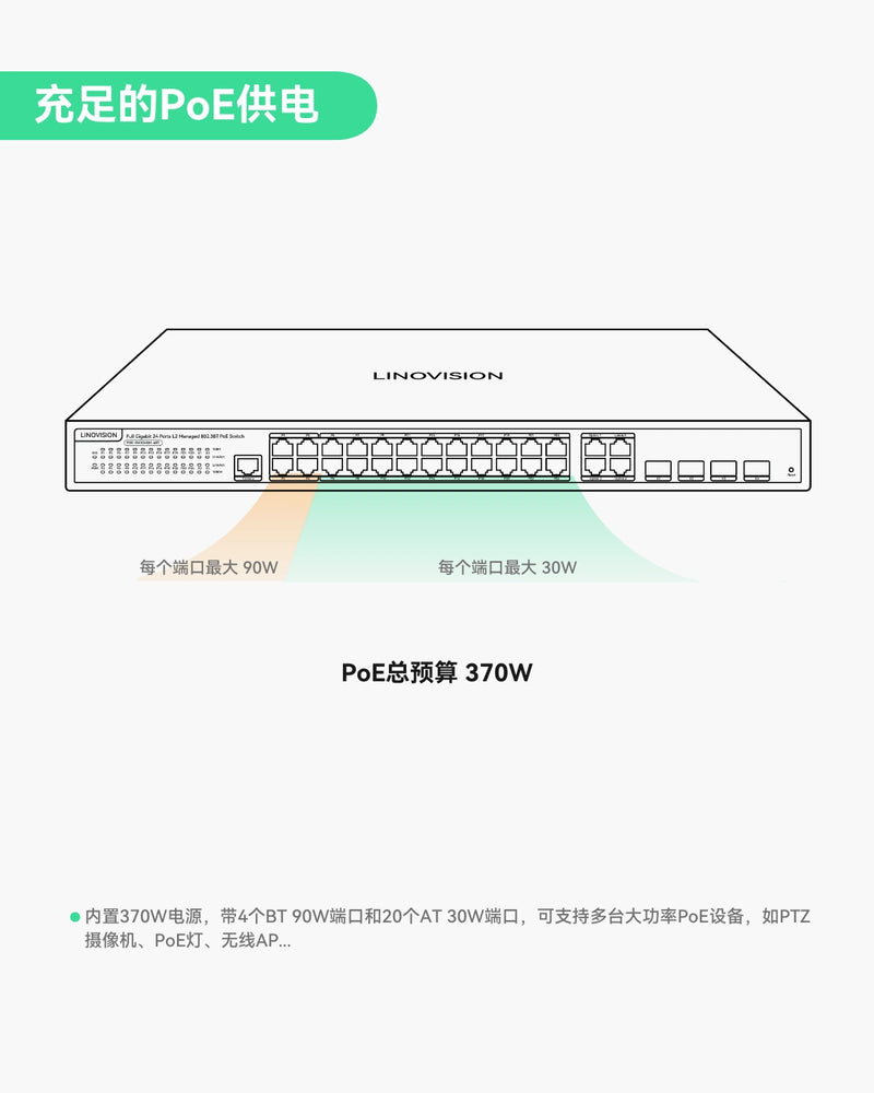 24口L2管理型PoE交换机，全千兆PoE++交换机，内置370W电源，带4个BT 90W和20个AT 30W端口