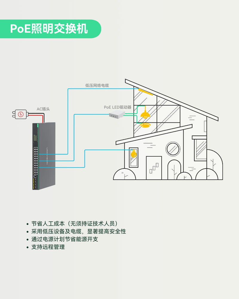 24口全千兆 L3云管理型 BT PoE交换机，PoE总预算720W，4个10G SFP上行链路