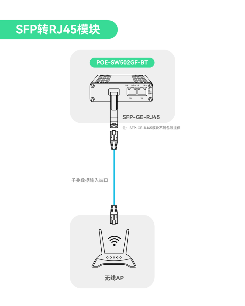 工业级双端口千兆BT90W PoE++交换机（带光纤SFP上行链路），支持IEEE802.3af/at/bt标准的迷你型PoE交换机