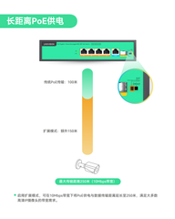 全千兆4端口非网管型96W 802.3bt PoE++交换机