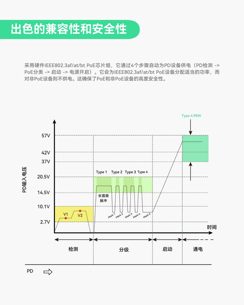 5口DC9-54V输入全千兆PoE交换机，带电压升压功能
