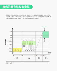 5口DC9-54V输入全千兆PoE交换机，带电压升压功能