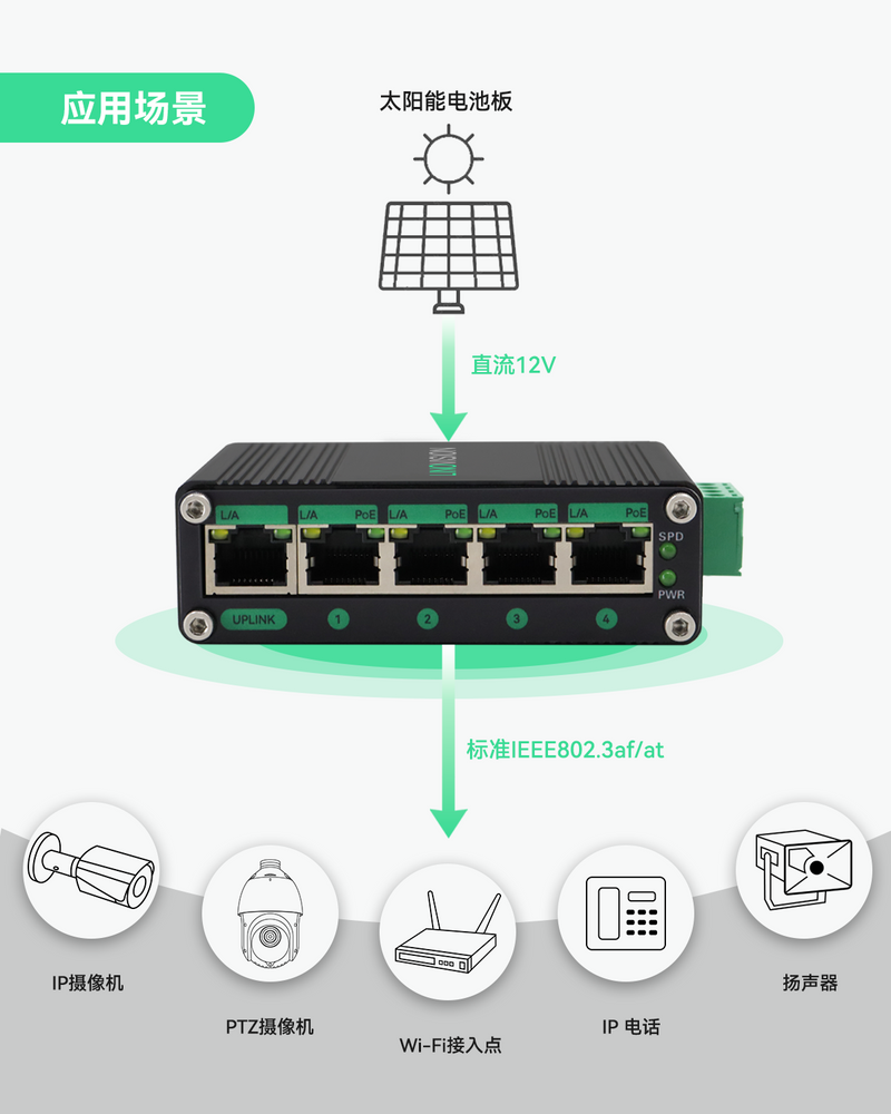 5口DC9-54V输入全千兆PoE交换机，带电压升压功能