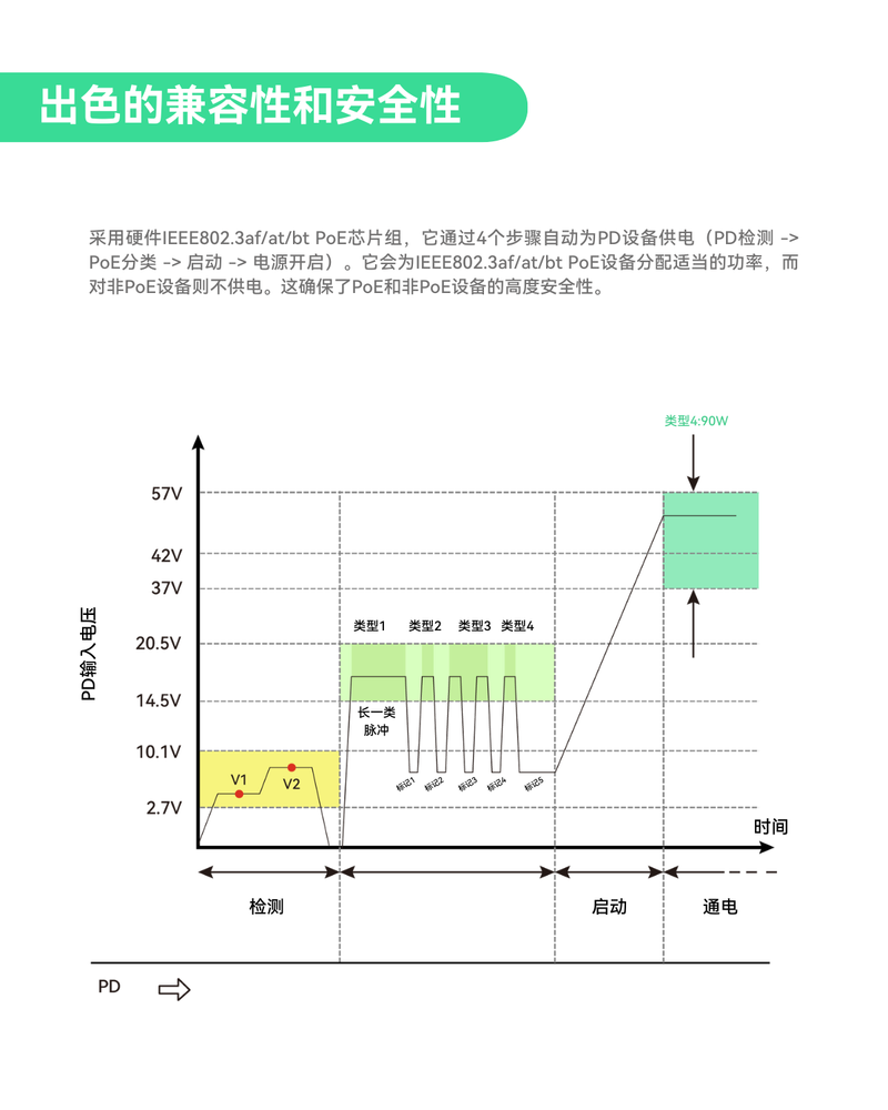 工业级内置MPPT太阳能充电控制器的二层管理型太阳能PoE交换机