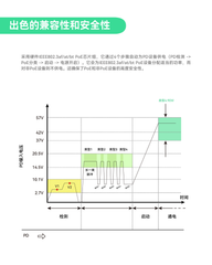 工业级内置MPPT太阳能充电控制器的二层管理型太阳能PoE交换机