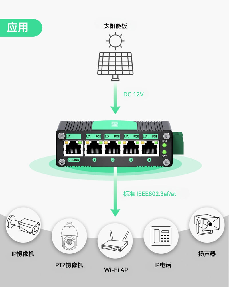 5口DC9-54V输入全千兆PoE交换机，带电压升压功能