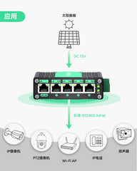 5口DC9-54V输入全千兆PoE交换机，带电压升压功能
