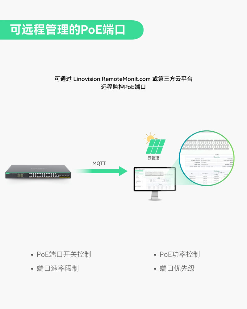 24口全千兆 L3云管理型 BT PoE交换机，PoE总预算720W，4个10G SFP上行链路