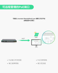 24口全千兆 L3云管理型 BT PoE交换机，PoE总预算720W，4个10G SFP上行链路