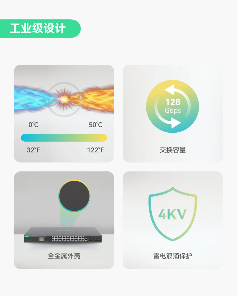 24口全千兆 L3云管理型 BT PoE交换机，PoE总预算720W，4个10G SFP上行链路