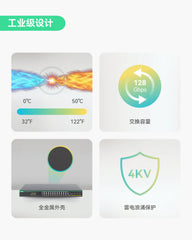 24口全千兆 L3云管理型 BT PoE交换机，PoE总预算720W，4个10G SFP上行链路