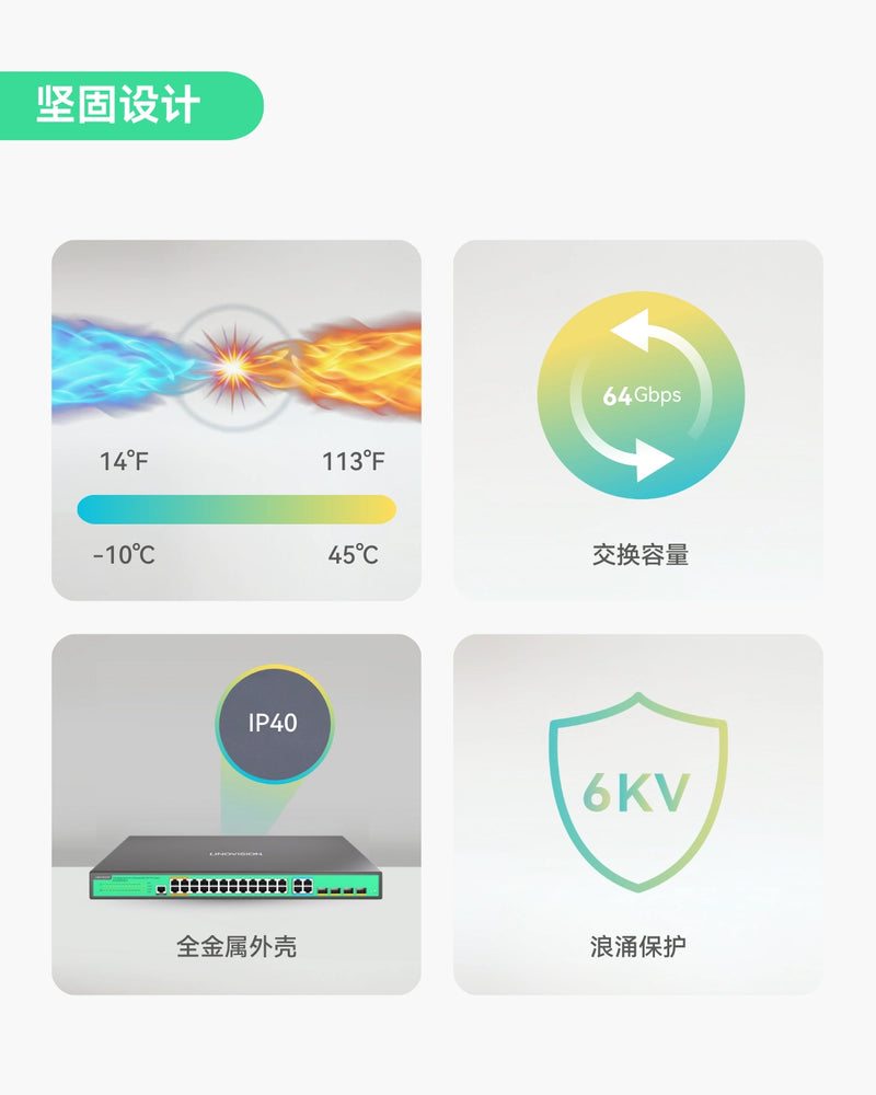 24口L2管理型PoE交换机，全千兆PoE++交换机，内置370W电源，带4个BT 90W和20个AT 30W端口