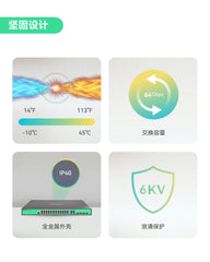 24口L2管理型PoE交换机，全千兆PoE++交换机，内置370W电源，带4个BT 90W和20个AT 30W端口