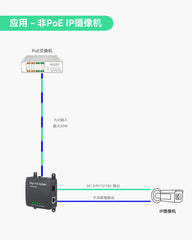 30W千兆PoE分离器，支持DC 5V/9V/12V/18V多电压输出