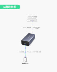 PoE转USB-C转换器，通过一根线实现数据传输和充电，支持10/100Mbps以太网，适用于手机和平板电脑