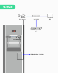 UltraReach POE+EOC同轴以太网转换器