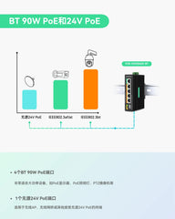 5口太阳能DC12V BT PoE++交换机，支持DC9-54V输入