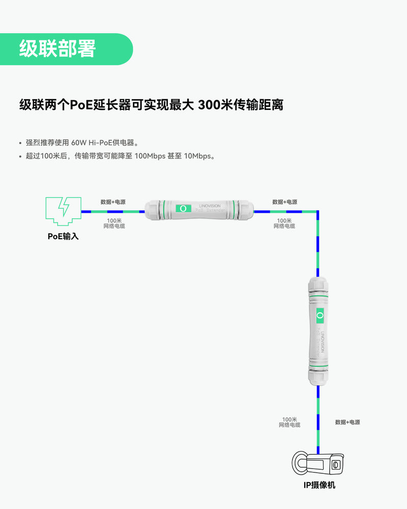单口千兆户外PoE延长器，防水PoE以太网中继器