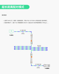 长距离户外PoE延长器，最大800m超长距离电源与数据传输（两支装）