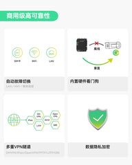 工业级4G LTE Cat4蜂窝路由器，带Wi-Fi功能，双SIM卡槽，DTU网关支持RS485物联网/M2M应用