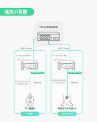 工业级10G BT 95W PoE++供电器，支持AC 100-240V输入