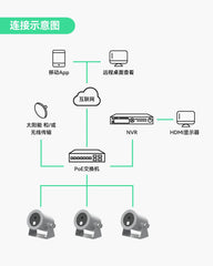 商用太阳能供电4K PoE IP水下摄像机套件